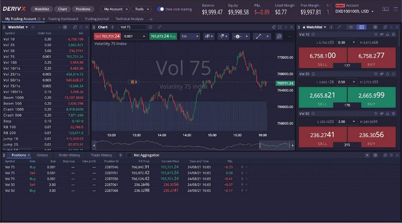 Deriv Testimonial 2026