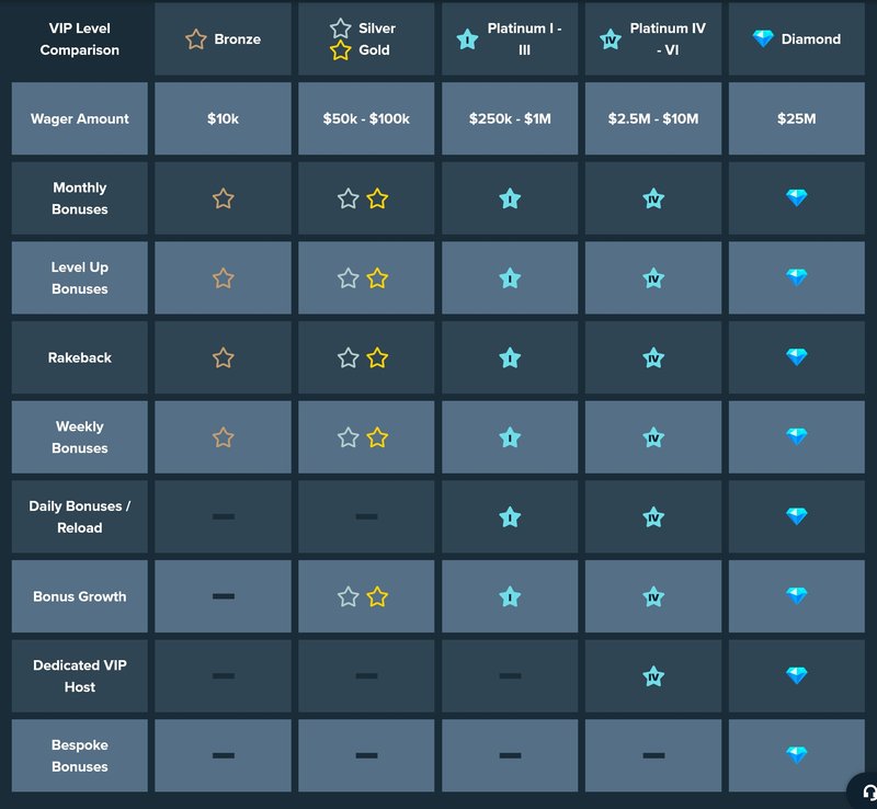Stake casino, stakecasino